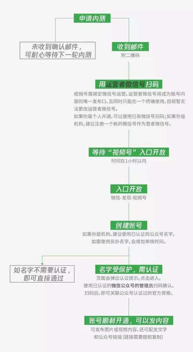 微信视频号功能及运营方法介绍-第11张图片-90博客网 微信视频号功能及运营方法介绍-第11张图片-90博客网