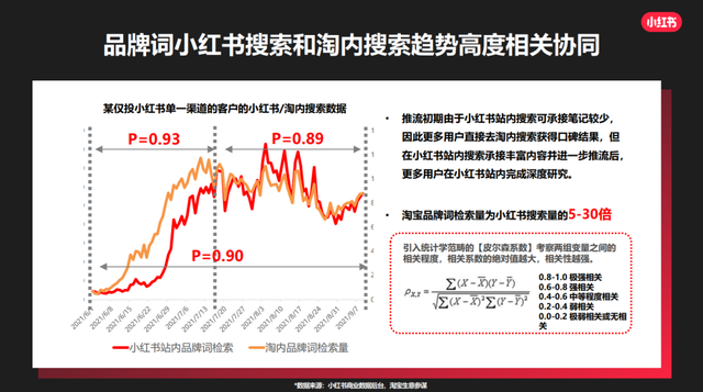 划重点！这份小红书官方营销攻略请收好-第15张图片-90博客网