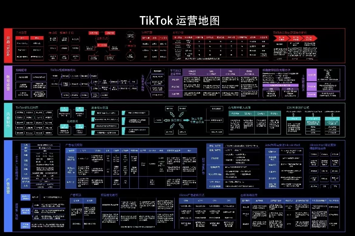 海外tiktok短视频新手小白怎么入门?真有这么简单就可以变现 ... ...-第7张图片-90博客网 海外tiktok短视频新手小白怎么入门?真有这么简单就可以变现 ... ...-第7张图片-90博客网