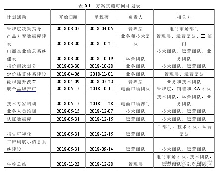 毕业论文题目：T公司电商品质认证市场营销策略研究-第1张图片-90博客网