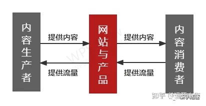 内容运营是干什么的？-第4张图片-90博客网