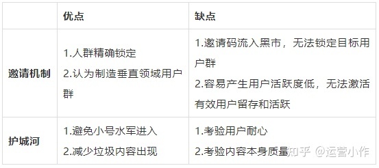 内容运营是干什么的？-第5张图片-90博客网