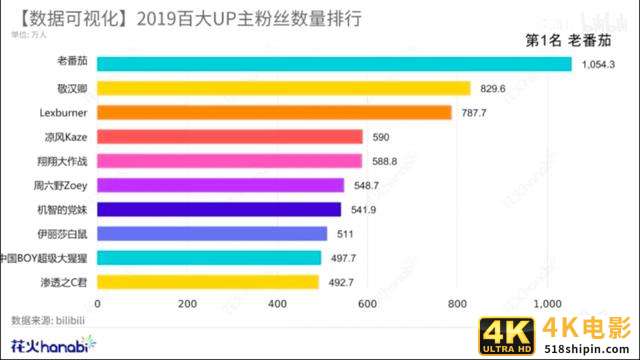 被B站「抢活」，知乎是一种什么样的体验？-第2张图片-90博客网