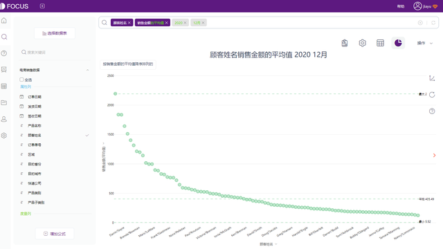 成功的电商运营，你一定要知道的12个KPI指标-第2张图片-90博客网
