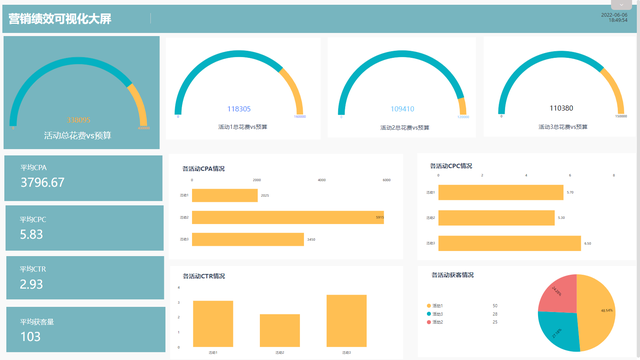 成功的电商运营，你一定要知道的12个KPI指标-第3张图片-90博客网