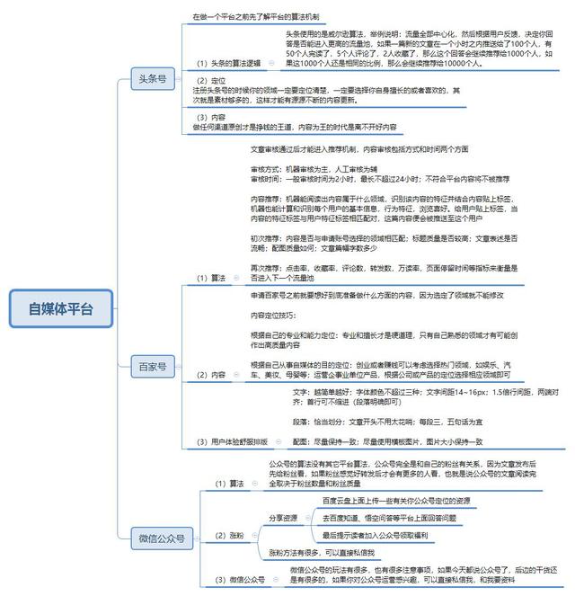 APP运营如何完成,从拉新到流量转化的完整流程-第6张图片-90博客网 APP运营如何完成,从拉新到流量转化的完整流程-第6张图片-90博客网