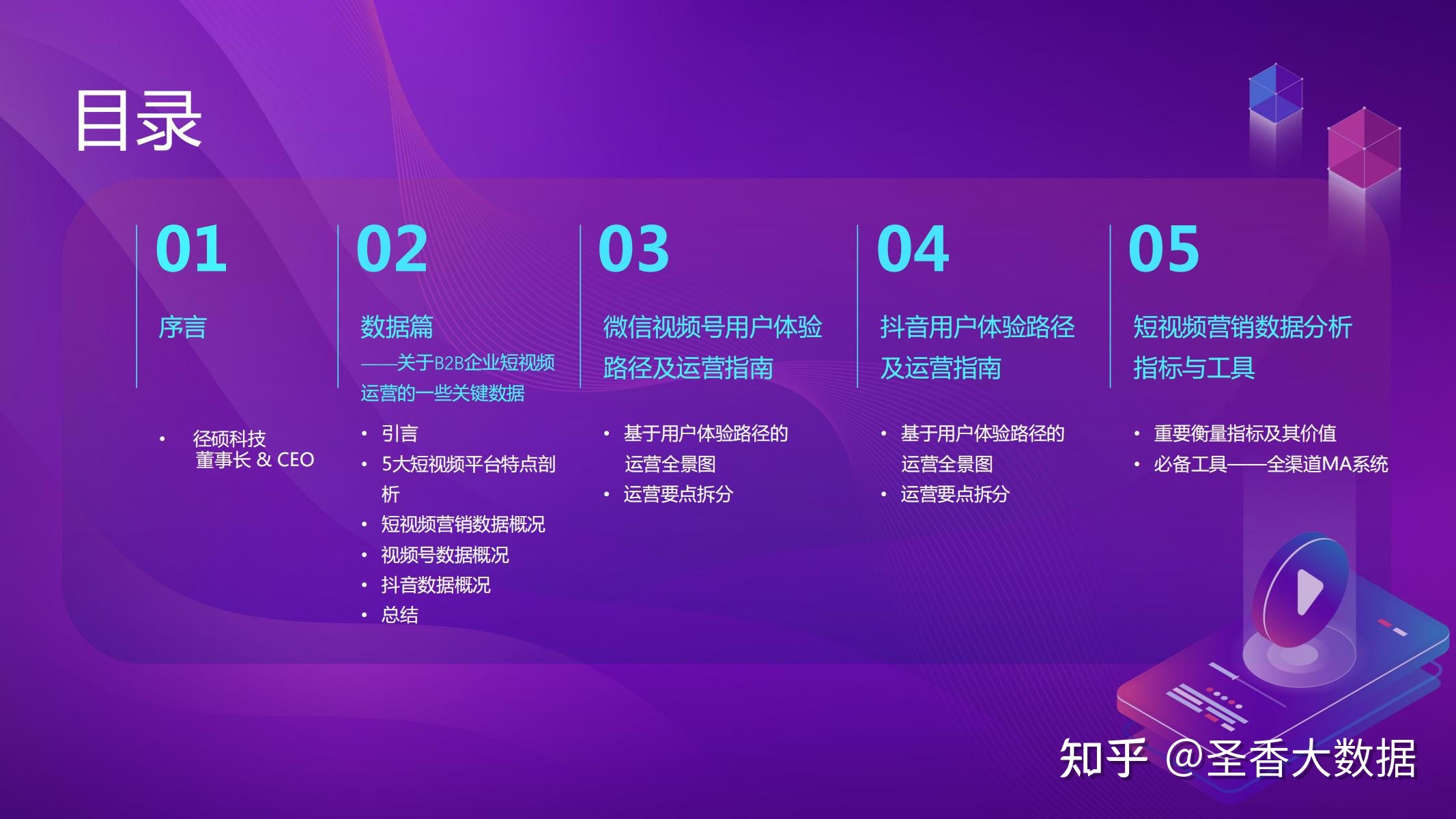 2022年B2B企业短视频运营白皮书(附下载)-第3张图片-90博客网 2022年B2B企业短视频运营白皮书(附下载)-第3张图片-90博客网