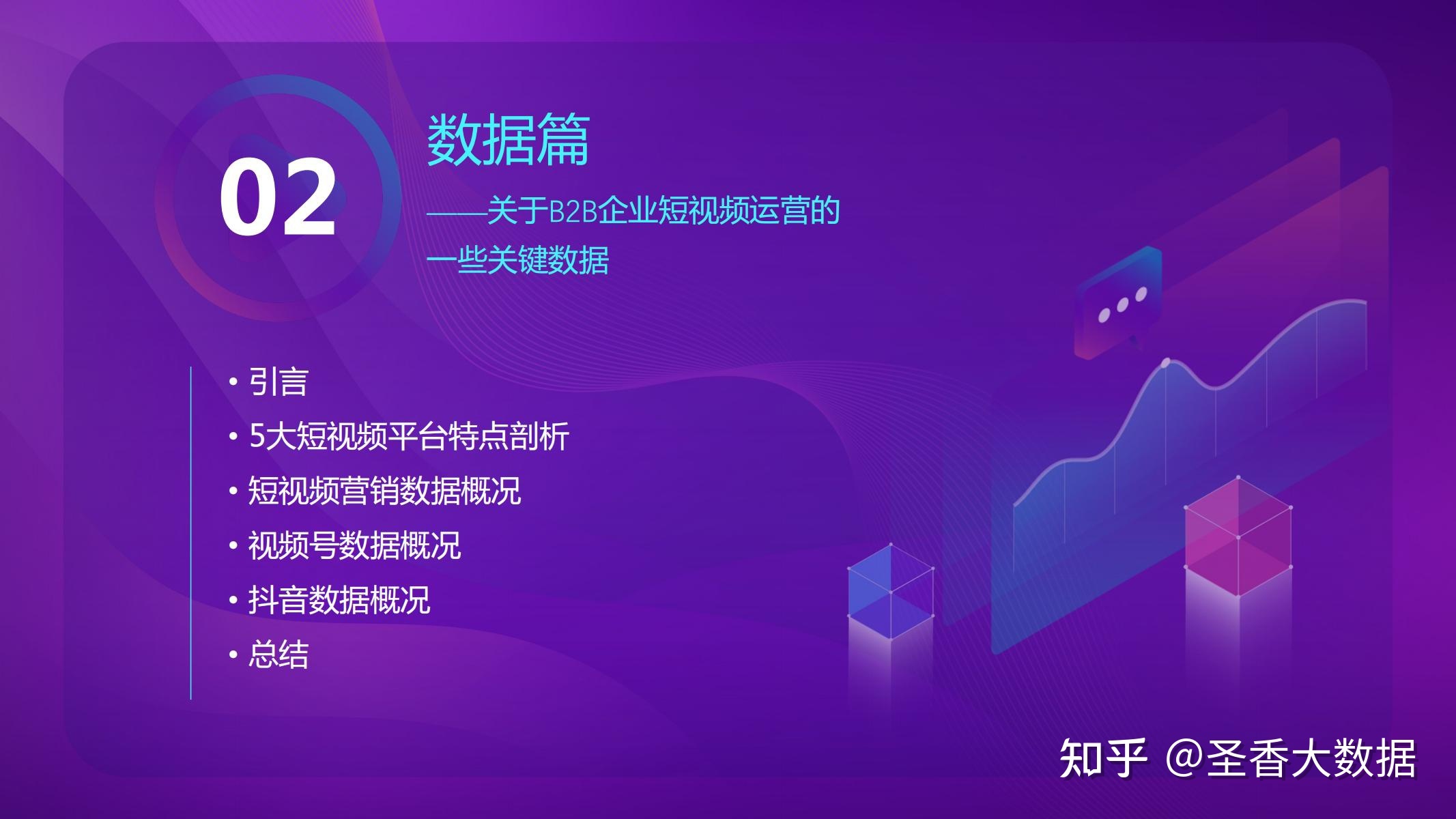 2022年B2B企业短视频运营白皮书(附下载)-第5张图片-90博客网 2022年B2B企业短视频运营白皮书(附下载)-第5张图片-90博客网