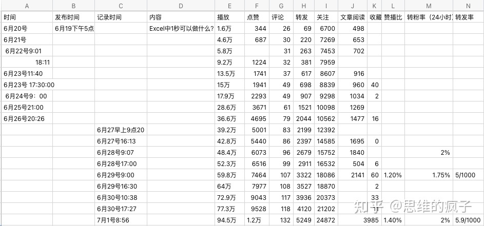视频号引流的5种有效方法-第4张图片-90博客网 视频号引流的5种有效方法-第4张图片-90博客网