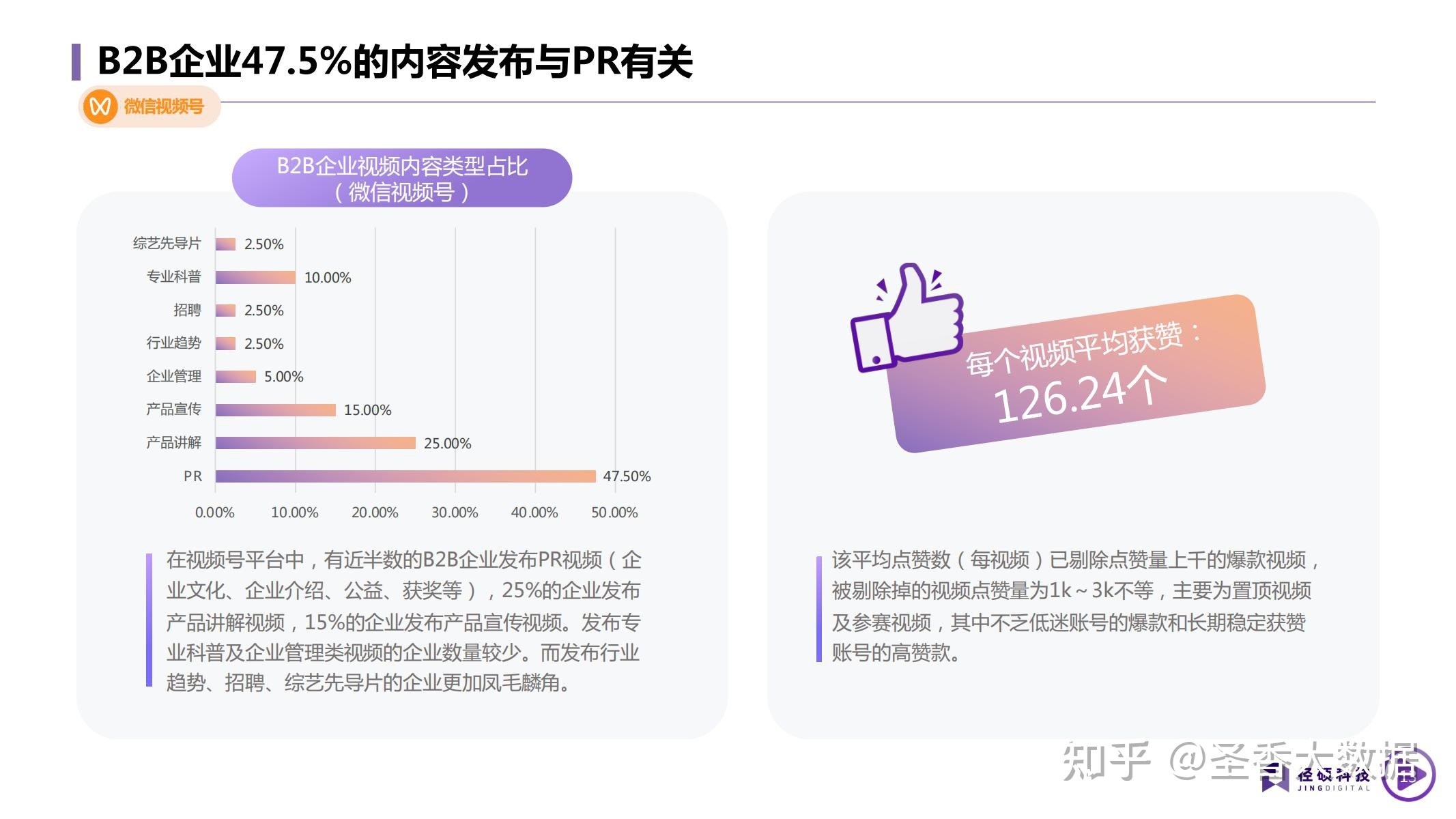 2022年B2B企业短视频运营白皮书(附下载)-第9张图片-90博客网 2022年B2B企业短视频运营白皮书(附下载)-第9张图片-90博客网