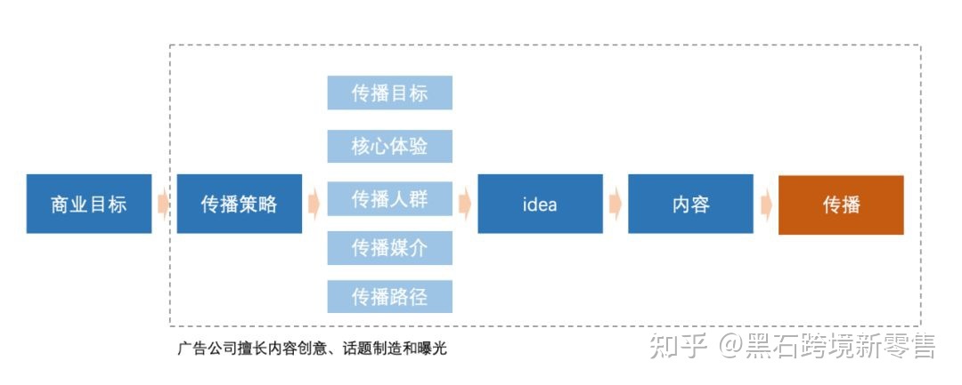商家运营是做什么的？需要具备哪些能力？硬核能力：品类 ... ...-第1张图片-90博客网