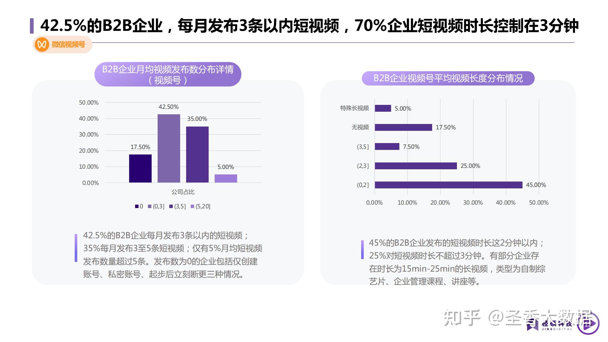 2022年B2B企业短视频运营白皮书(附下载)-第8张图片-90博客网 2022年B2B企业短视频运营白皮书(附下载)-第8张图片-90博客网