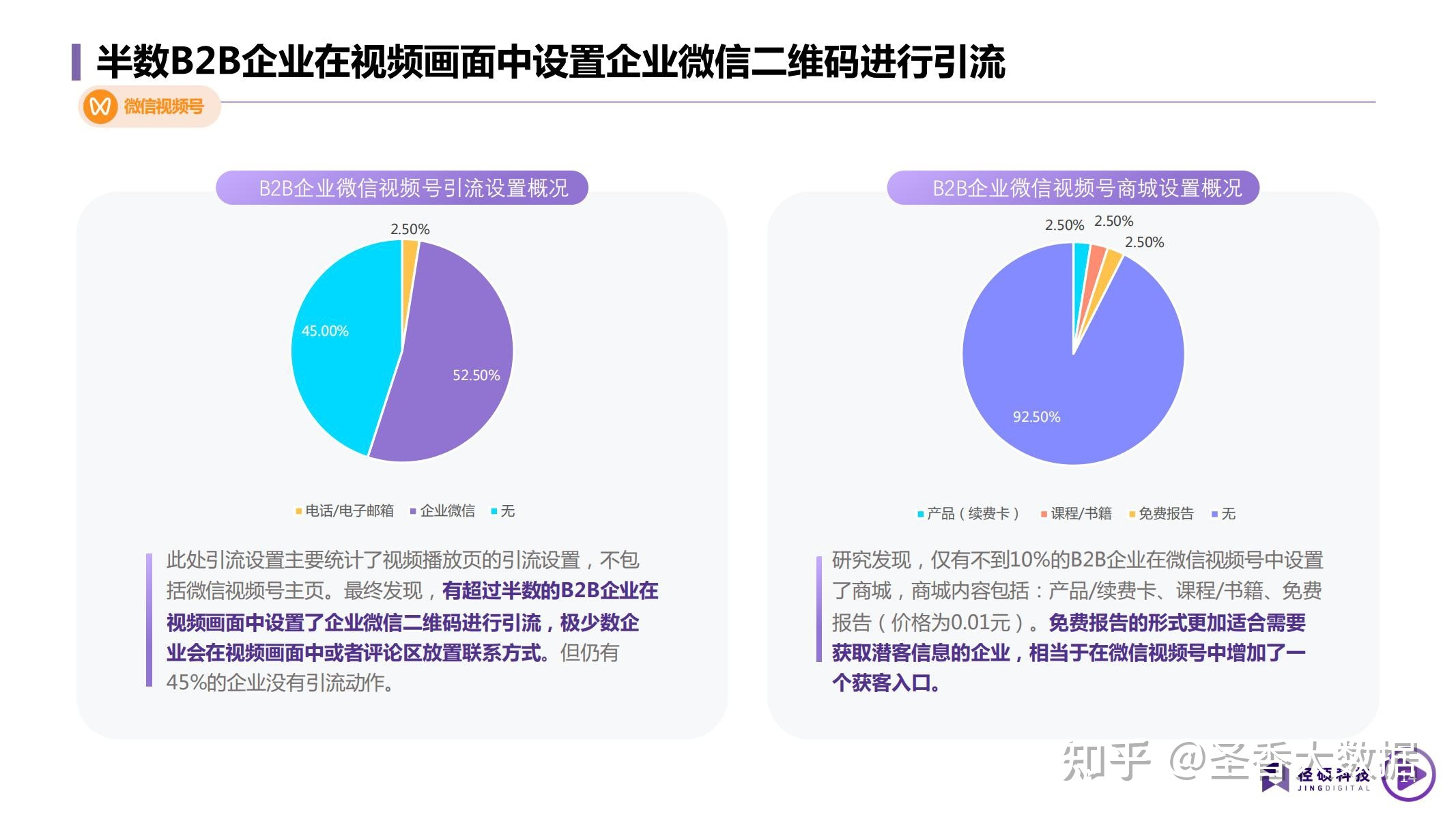 2022年B2B企业短视频运营白皮书(附下载)-第10张图片-90博客网 2022年B2B企业短视频运营白皮书(附下载)-第10张图片-90博客网