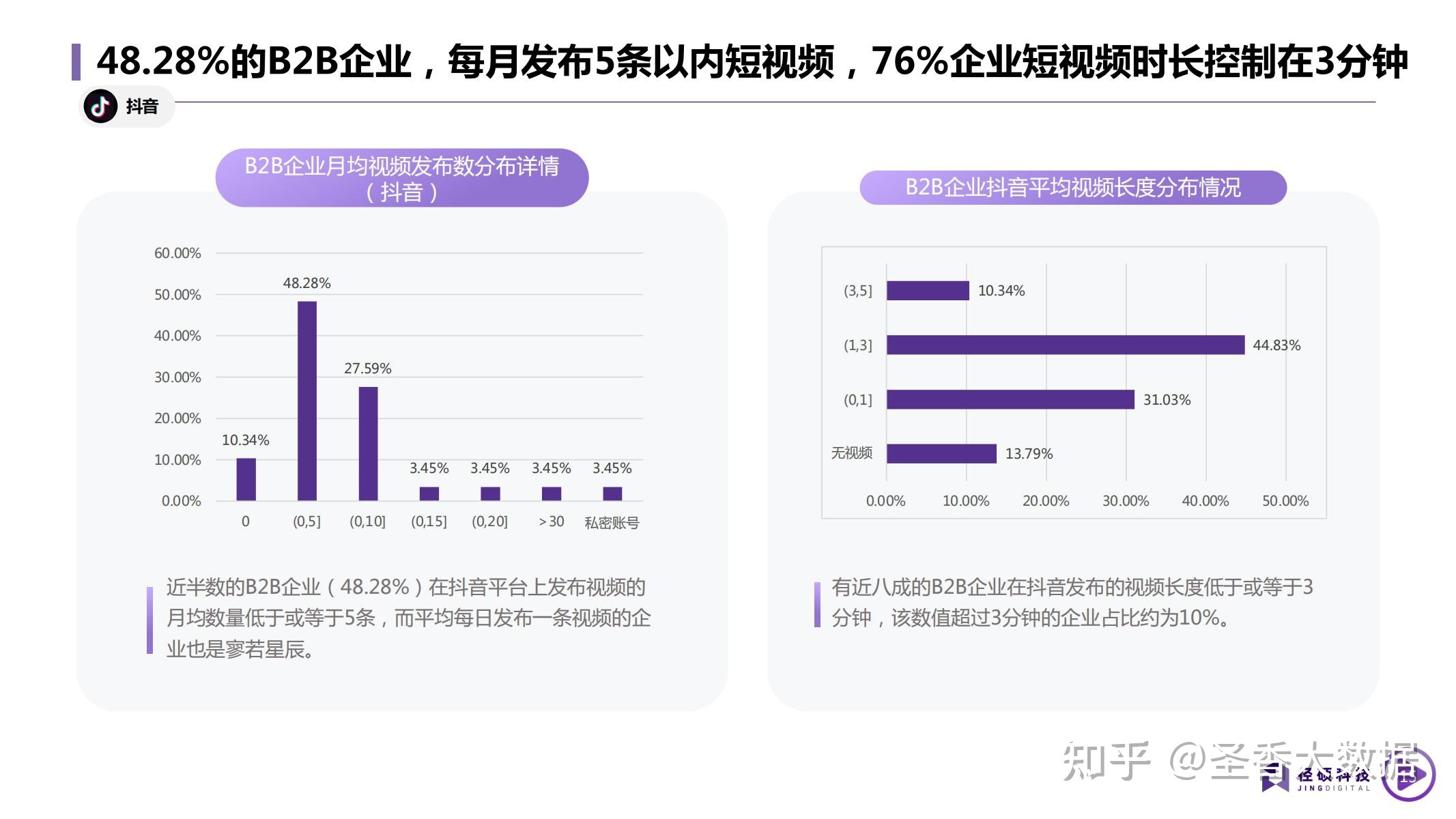 2022年B2B企业短视频运营白皮书(附下载)-第11张图片-90博客网 2022年B2B企业短视频运营白皮书(附下载)-第11张图片-90博客网