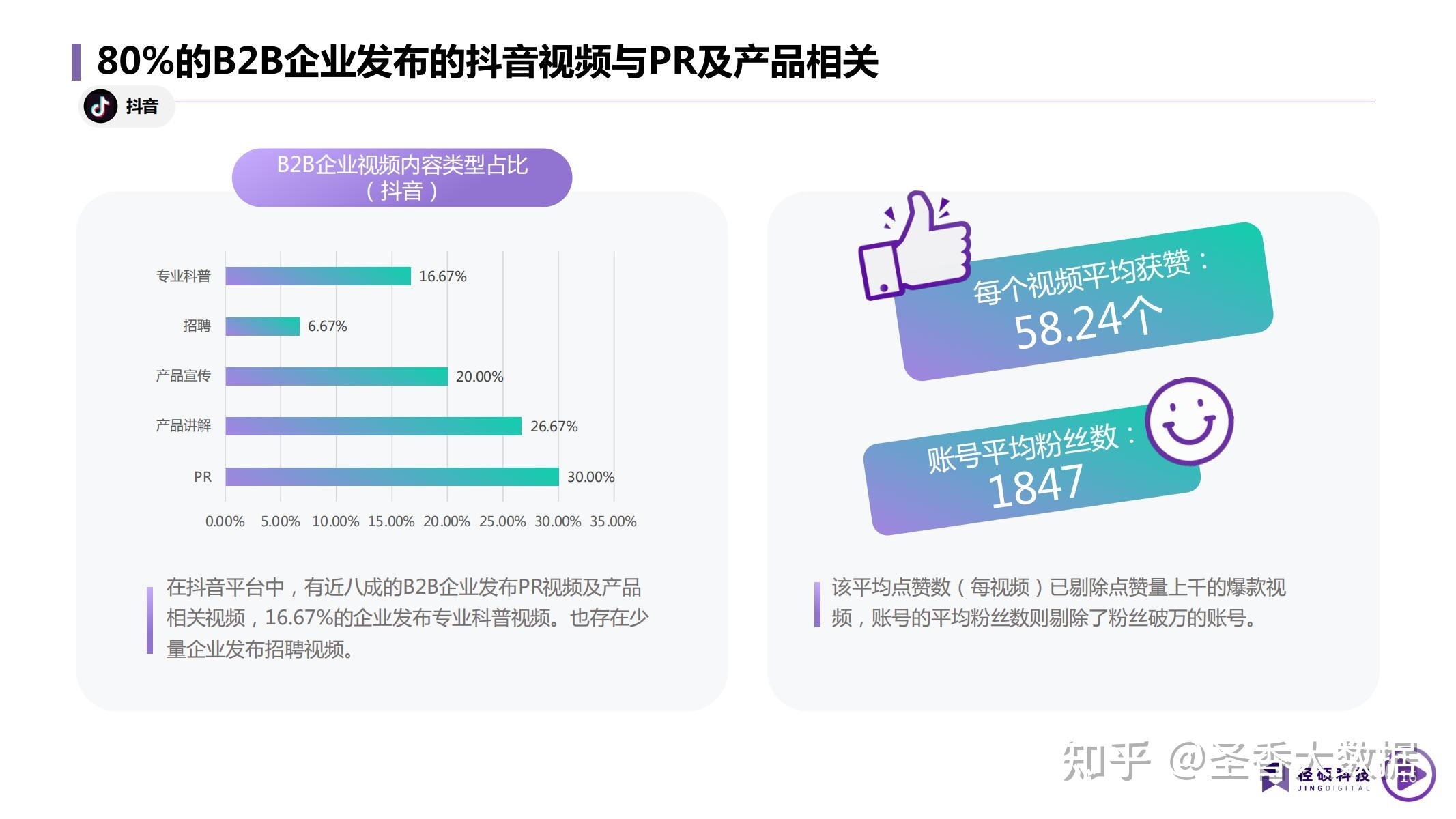 2022年B2B企业短视频运营白皮书(附下载)-第12张图片-90博客网 2022年B2B企业短视频运营白皮书(附下载)-第12张图片-90博客网
