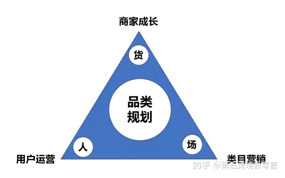 商家运营是做什么的？需要具备哪些能力？硬核能力：品类 ... ...-第8张图片-90博客网