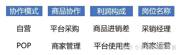 商家运营是做什么的？需要具备哪些能力？硬核能力：品类 ... ...-第7张图片-90博客网