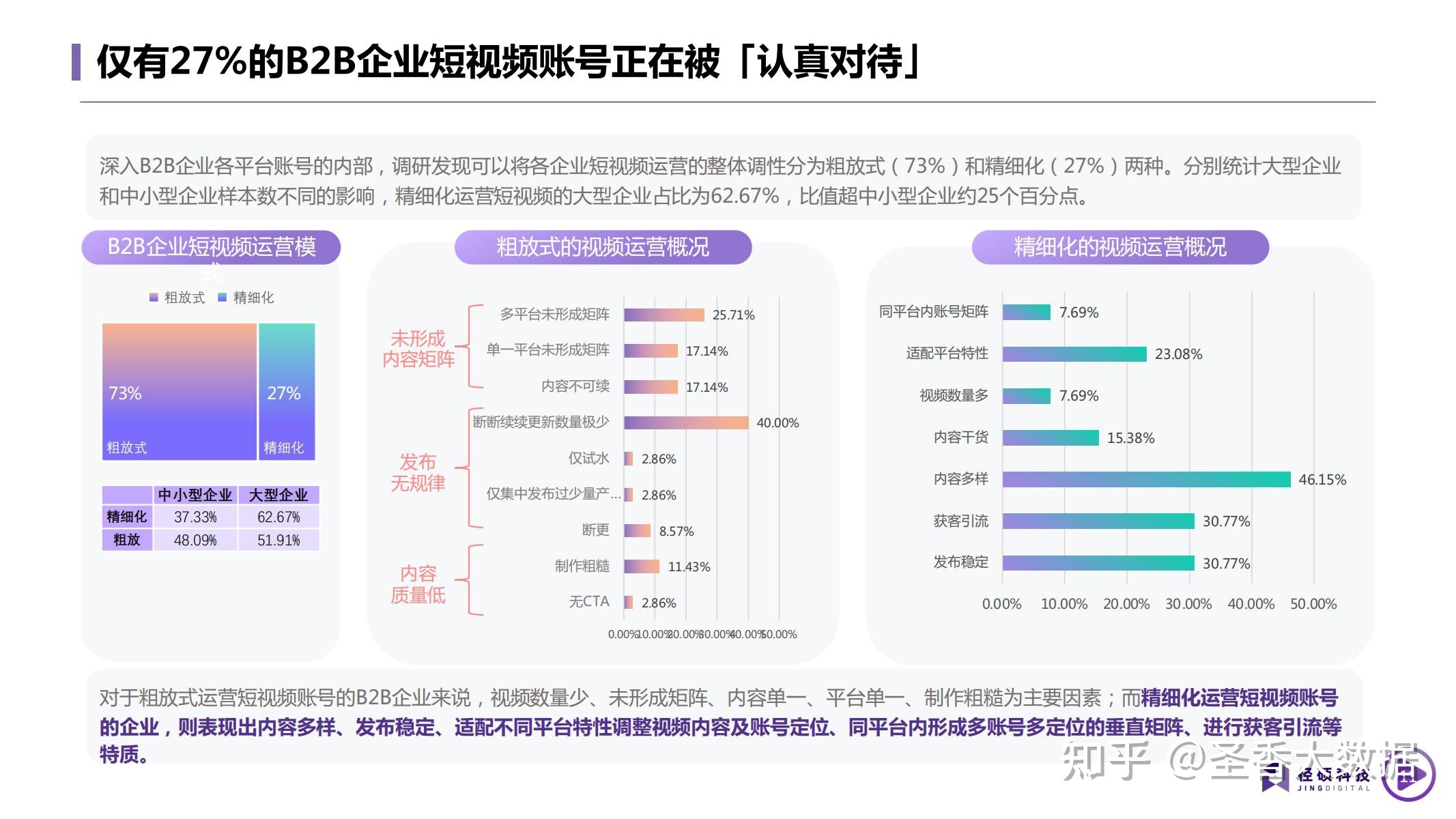 2022年B2B企业短视频运营白皮书(附下载)-第16张图片-90博客网 2022年B2B企业短视频运营白皮书(附下载)-第16张图片-90博客网