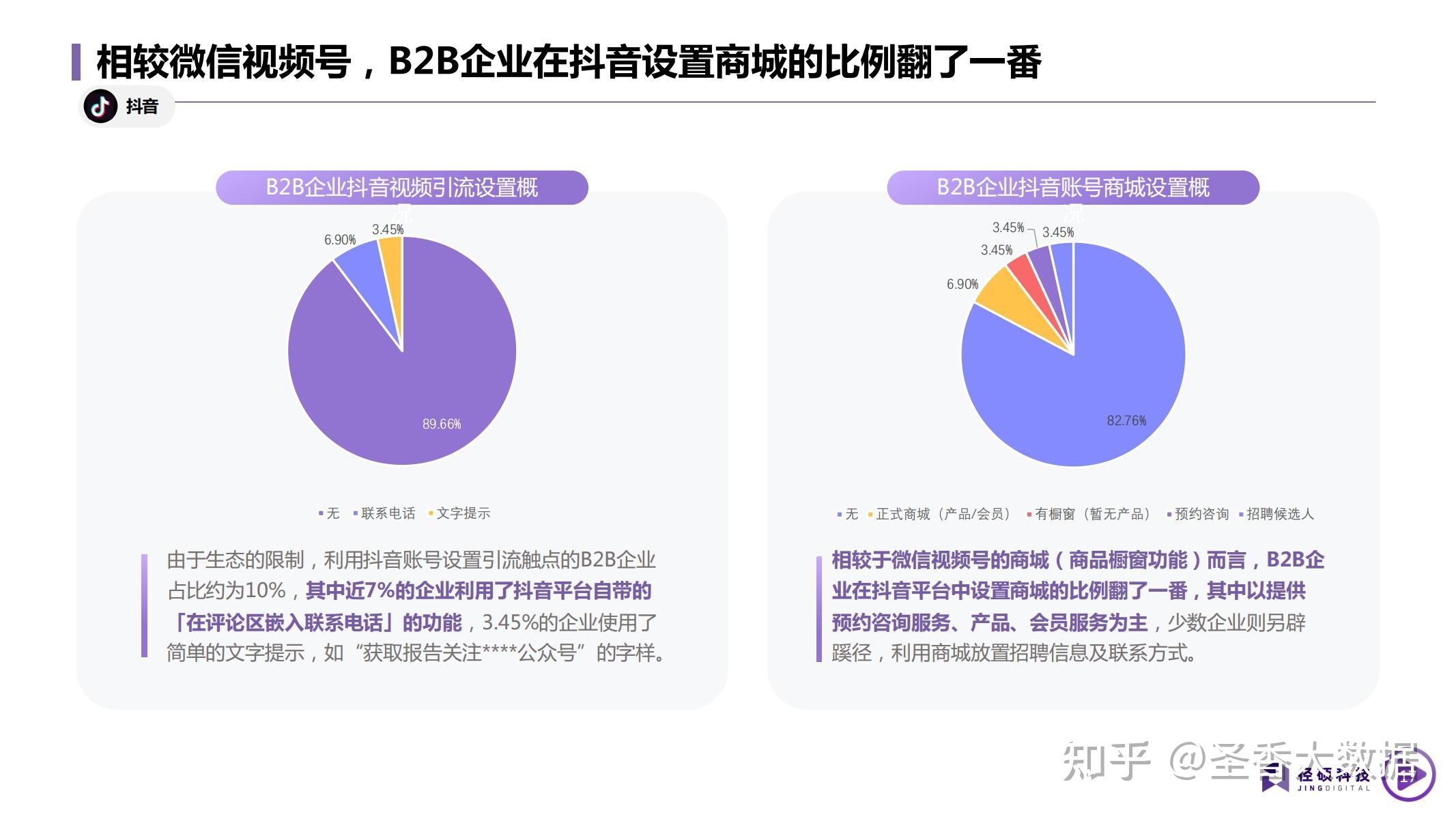 2022年B2B企业短视频运营白皮书(附下载)-第13张图片-90博客网 2022年B2B企业短视频运营白皮书(附下载)-第13张图片-90博客网