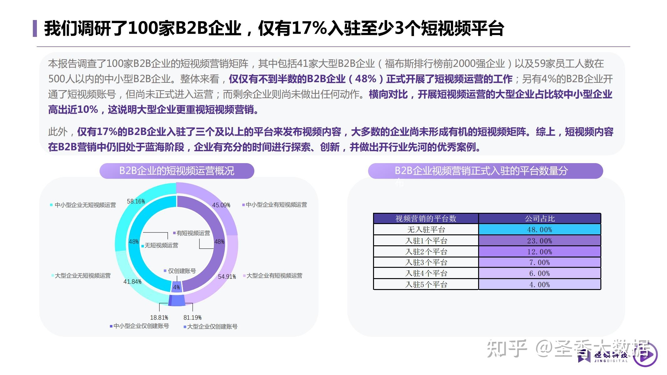 2022年B2B企业短视频运营白皮书(附下载)-第20张图片-90博客网 2022年B2B企业短视频运营白皮书(附下载)-第20张图片-90博客网