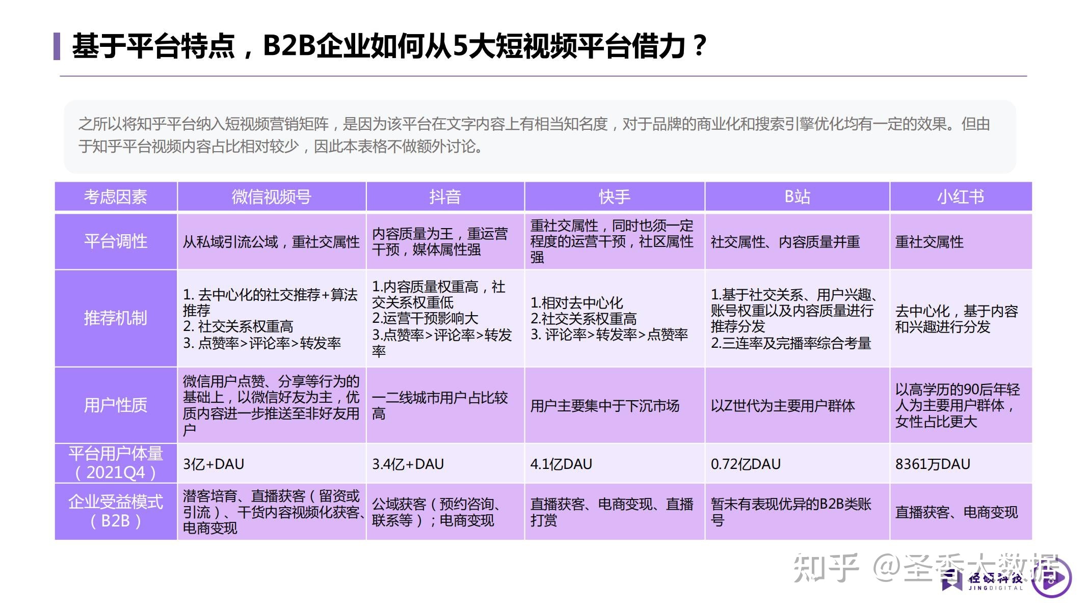 2022年B2B企业短视频运营白皮书(附下载)-第19张图片-90博客网 2022年B2B企业短视频运营白皮书(附下载)-第19张图片-90博客网