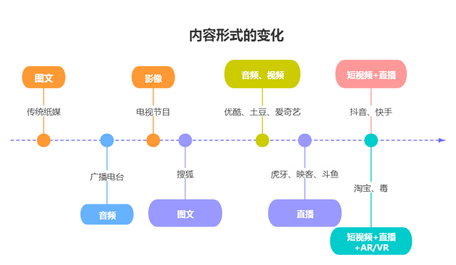 互联网内容电商兴起，背后的价值是什么？-第2张图片-90博客网