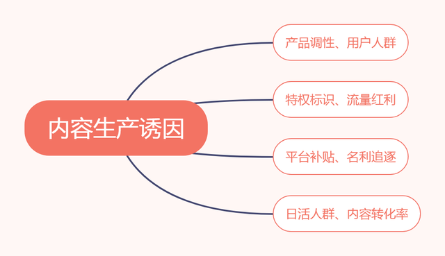互联网内容电商兴起，背后的价值是什么？-第3张图片-90博客网