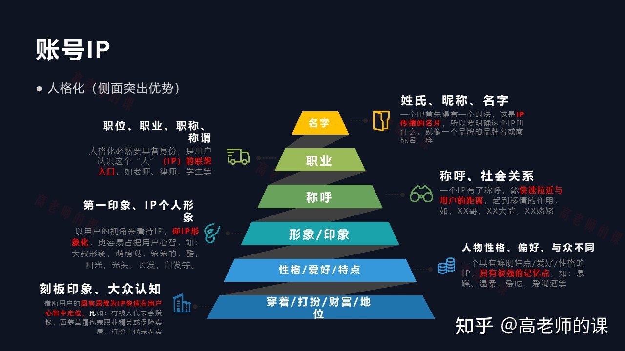 抖音运营账号IP策划方法论,一张图彻底明白,即科学又系统-第2张图片-90博客网 抖音运营账号IP策划方法论,一张图彻底明白,即科学又系统-第2张图片-90博客网