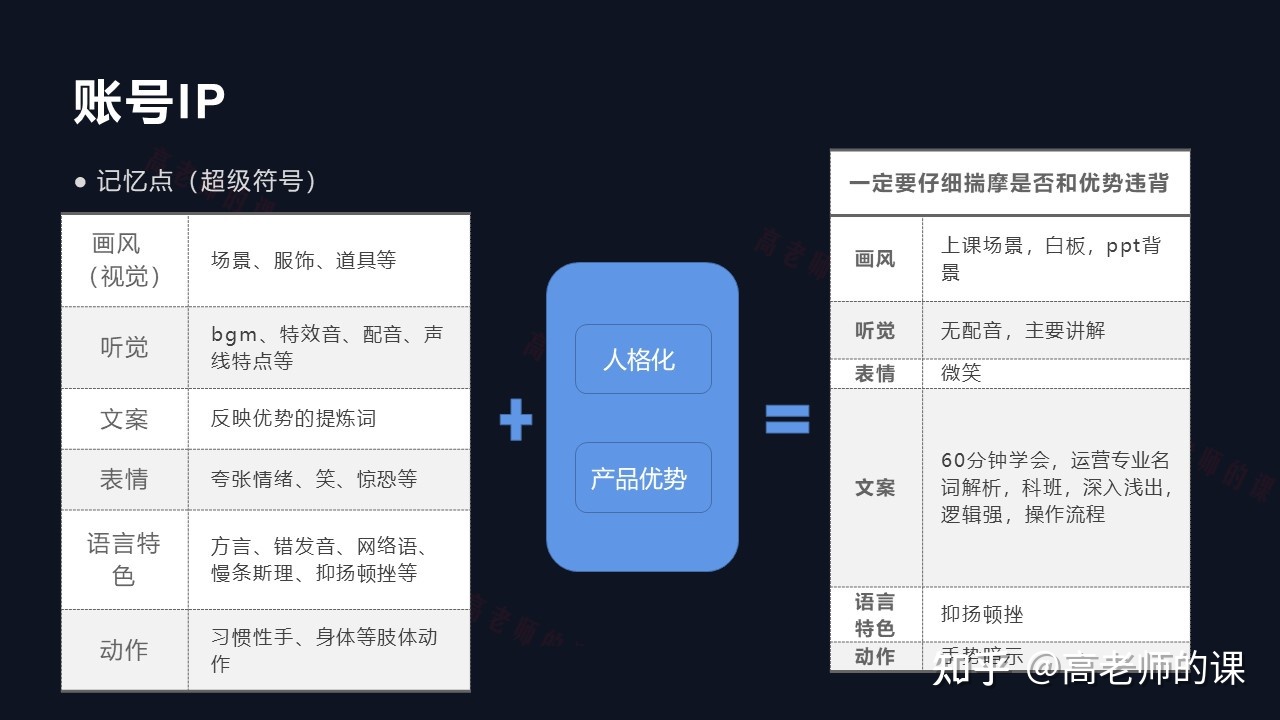 抖音运营账号IP策划方法论,一张图彻底明白,即科学又系统-第4张图片-90博客网 抖音运营账号IP策划方法论,一张图彻底明白,即科学又系统-第4张图片-90博客网