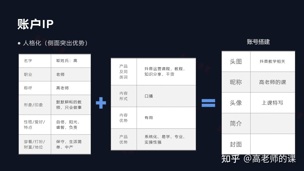 抖音运营账号IP策划方法论,一张图彻底明白,即科学又系统-第3张图片-90博客网 抖音运营账号IP策划方法论,一张图彻底明白,即科学又系统-第3张图片-90博客网