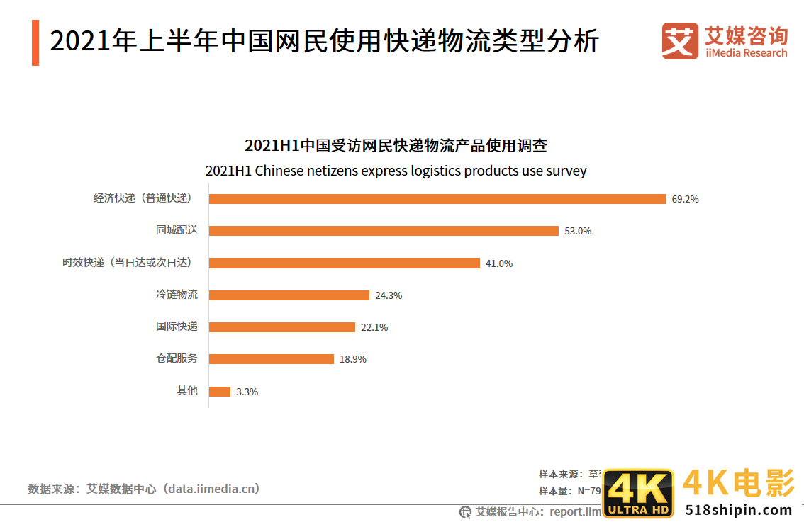 业务收入近万亿,带动400万人就业!81页干货预测快递物流行业趋势-第4张图片-90博客网