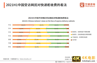 业务收入近万亿,带动400万人就业!81页干货预测快递物流行业趋势-第3张图片-90博客网