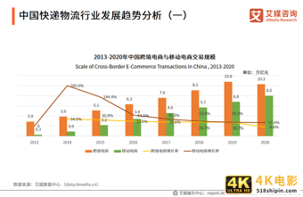 业务收入近万亿,带动400万人就业!81页干货预测快递物流行业趋势-第7张图片-90博客网