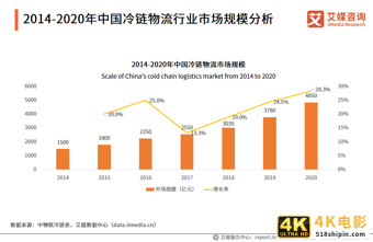 业务收入近万亿,带动400万人就业!81页干货预测快递物流行业趋势-第6张图片-90博客网