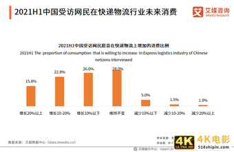 业务收入近万亿,带动400万人就业!81页干货预测快递物流行业趋势-第5张图片-90博客网