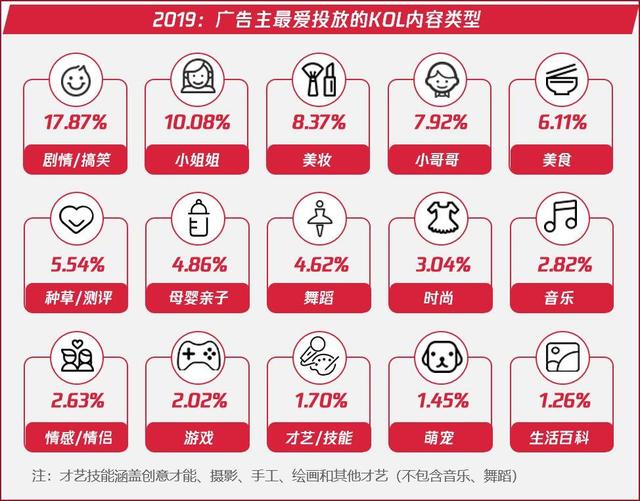 一文讲透，微信视频号上最受欢迎的十种内容类型，新手该如何布局-第4张图片-90博客网