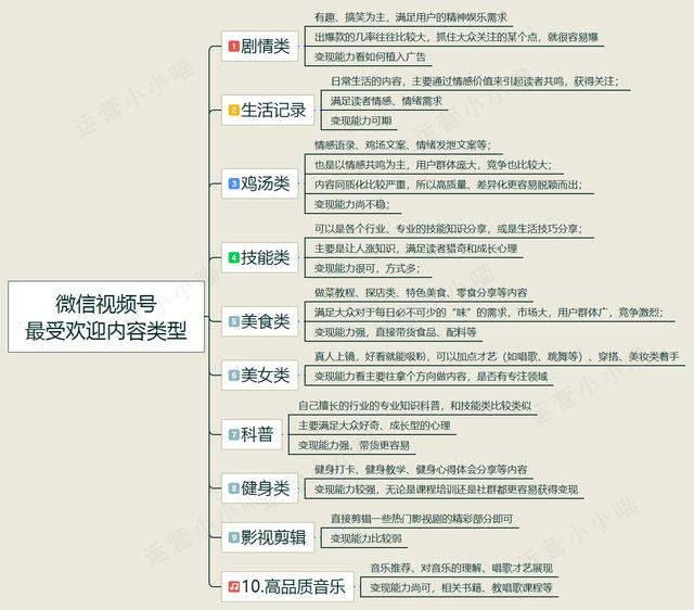 一文讲透，微信视频号上最受欢迎的十种内容类型，新手该如何布局-第5张图片-90博客网