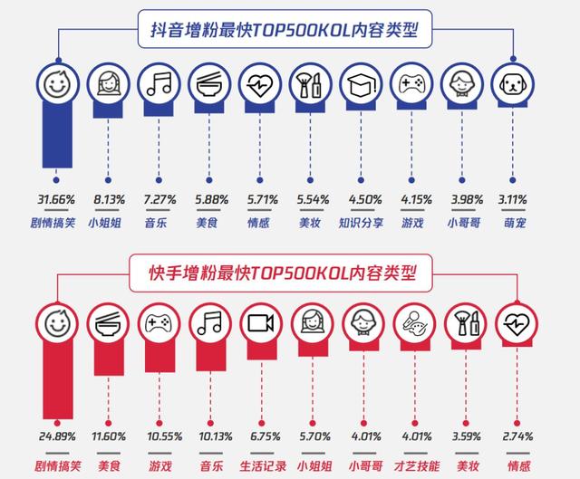 一文讲透，微信视频号上最受欢迎的十种内容类型，新手该如何布局-第3张图片-90博客网