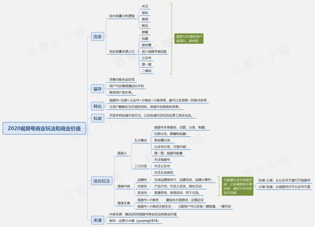一文讲透，微信视频号上最受欢迎的十种内容类型，新手该如何布局-第1张图片-90博客网