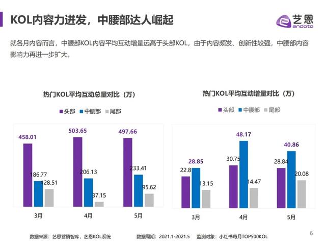 小红书品牌营销手册-2021,强烈建议收藏-第6张图片-90博客网 小红书品牌营销手册-2021,强烈建议收藏-第6张图片-90博客网