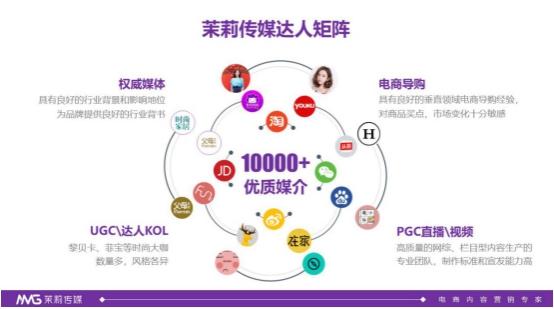 内容电商生态渐趋成熟，专业MCN机构成为商业枢纽-第3张图片-90博客网