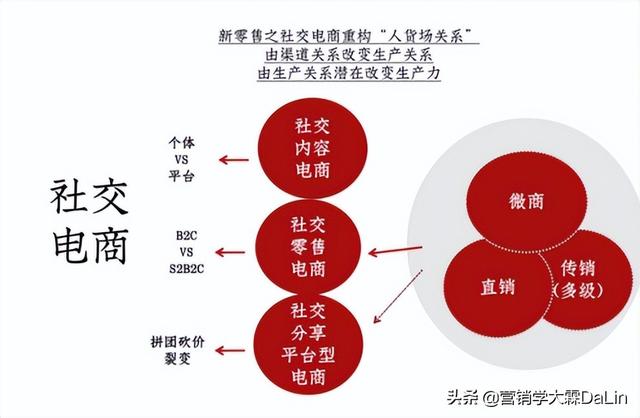 行业乱象？社交电商时代的出路何在？-第1张图片-90博客网
