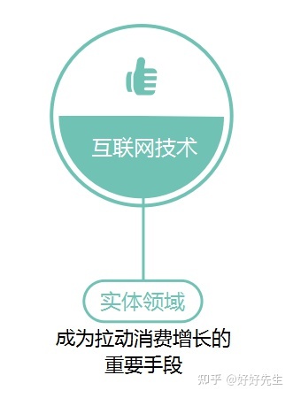 实体品牌新一年如何把握电商模式脉络?-第2张图片-90博客网