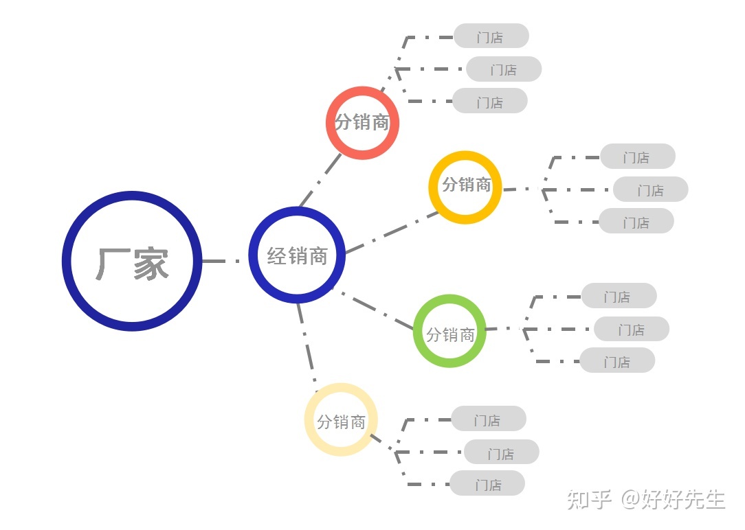 实体品牌新一年如何把握电商模式脉络?-第3张图片-90博客网