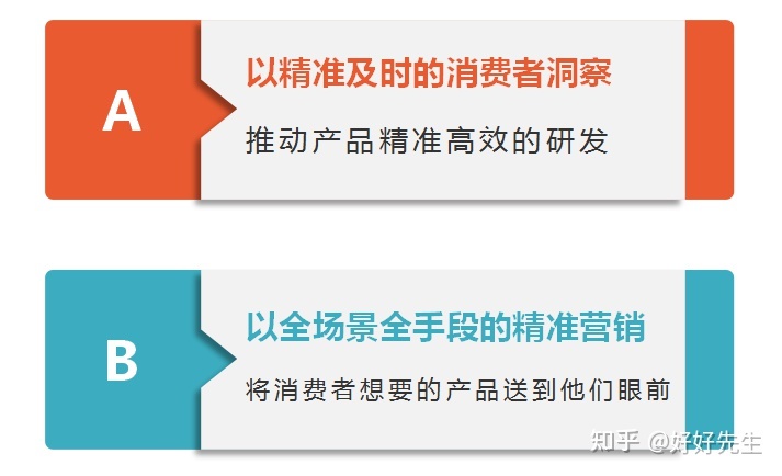 实体品牌新一年如何把握电商模式脉络?-第11张图片-90博客网