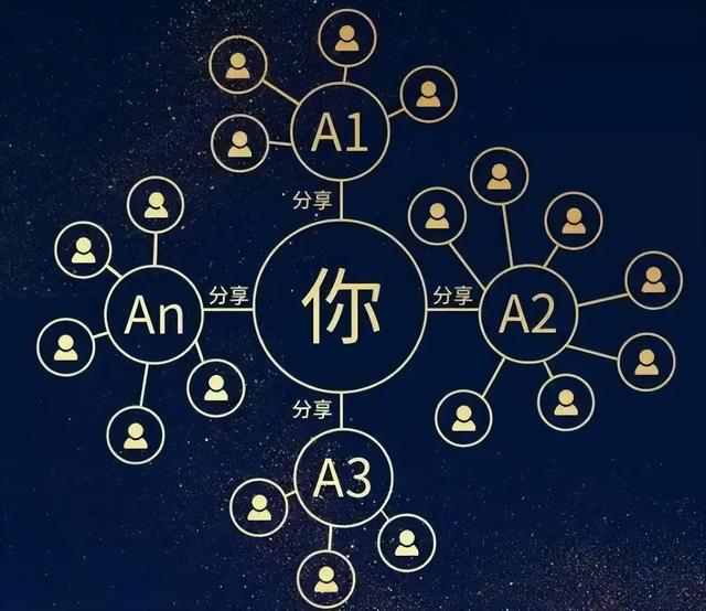 裂变引流太难？我们该如何玩转社交电商？-第2张图片-90博客网