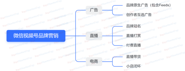 品牌做微信营销，视频号是突破口？-第5张图片-90博客网