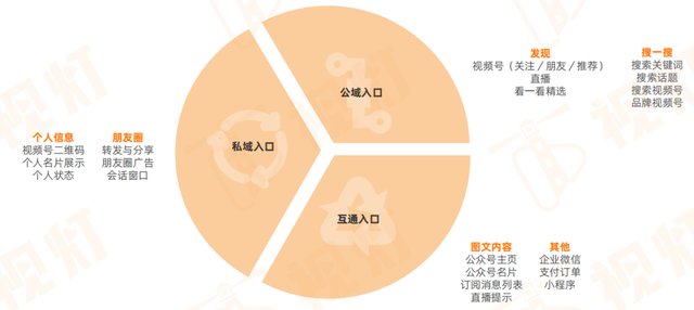 品牌做微信营销，视频号是突破口？-第4张图片-90博客网