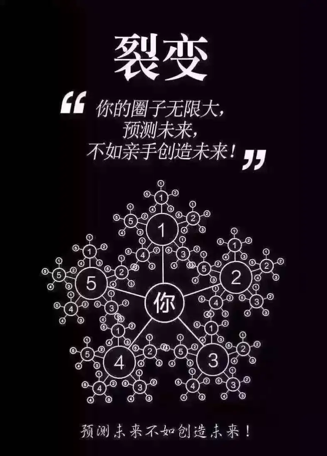 裂变引流太难？我们该如何玩转社交电商？-第3张图片-90博客网