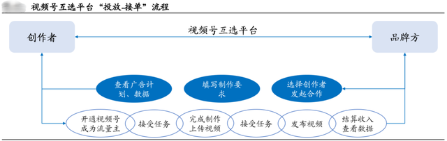 品牌做微信营销，视频号是突破口？-第6张图片-90博客网